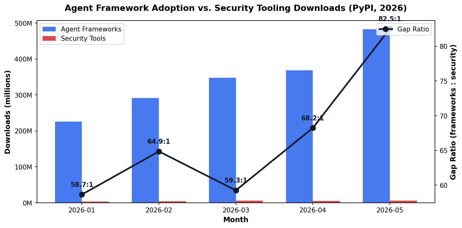adoption_governance_gap