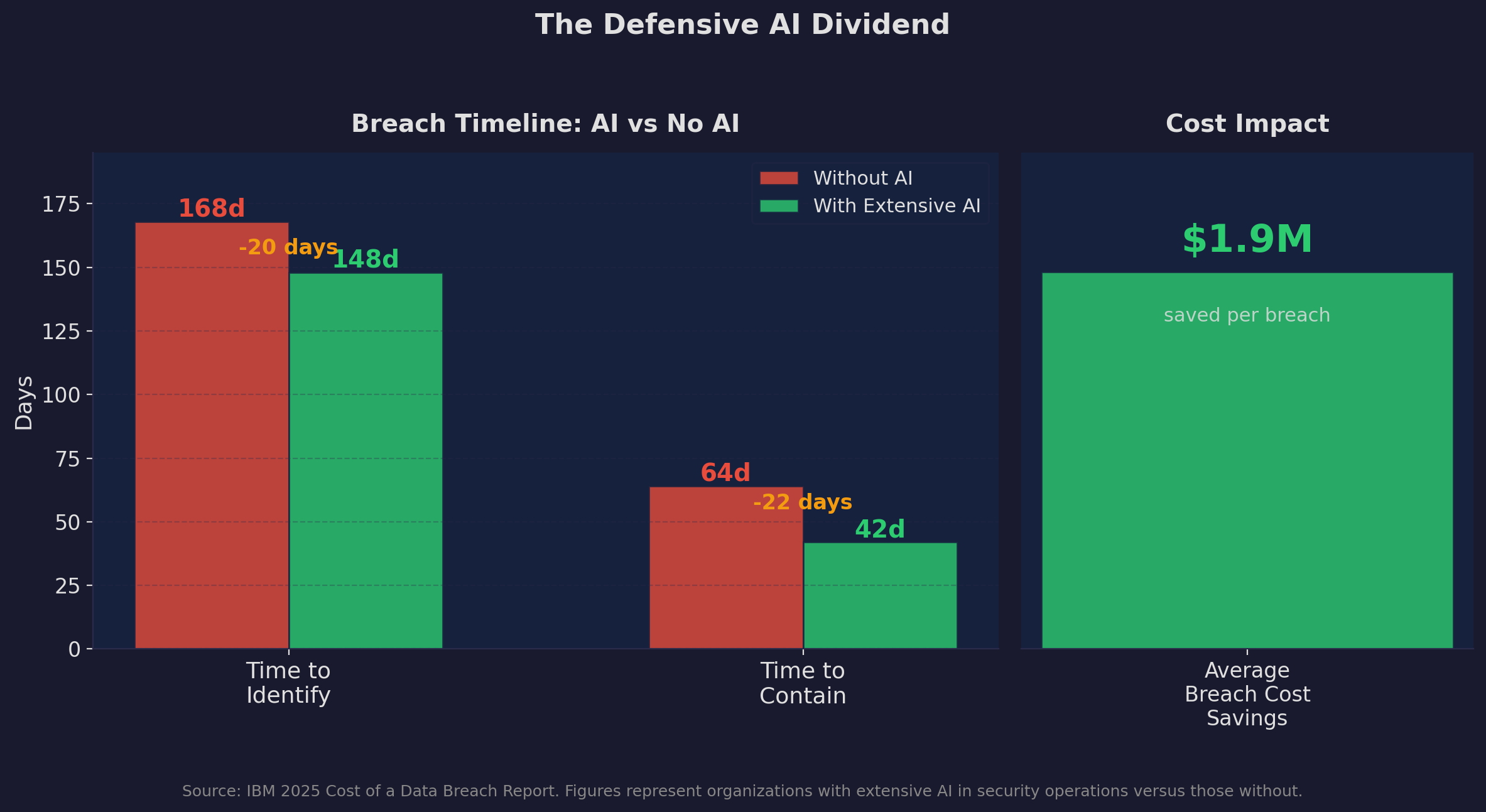 ai_defense_economics