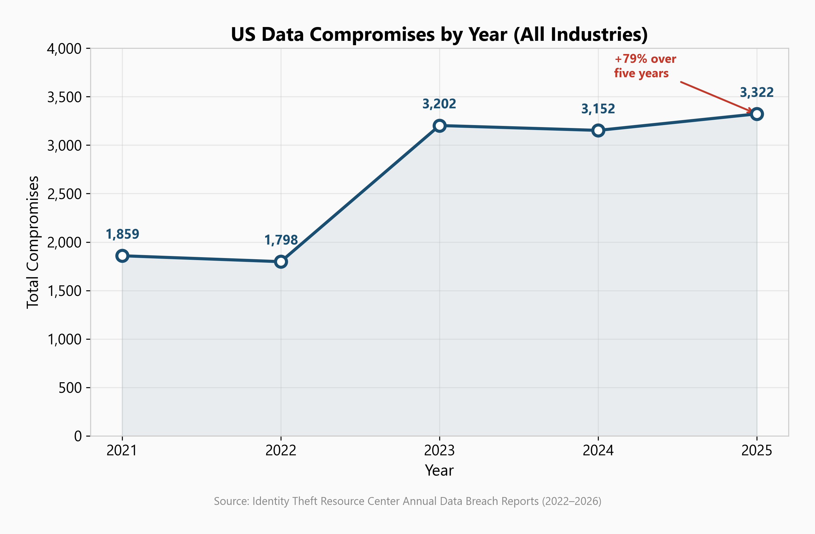 chart1_us_compromises