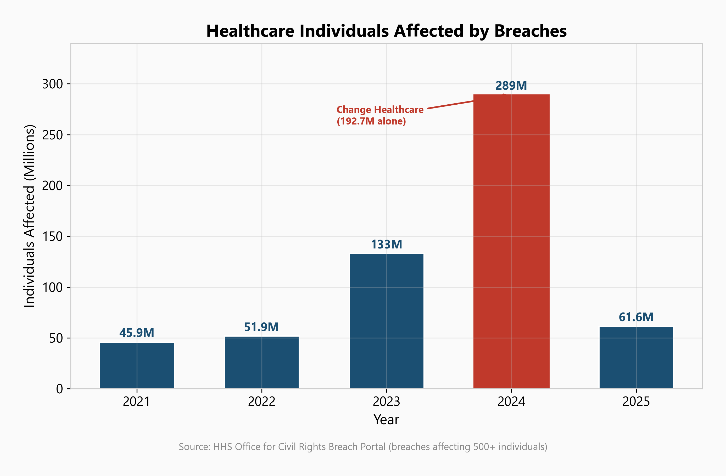 chart2_healthcare_individuals