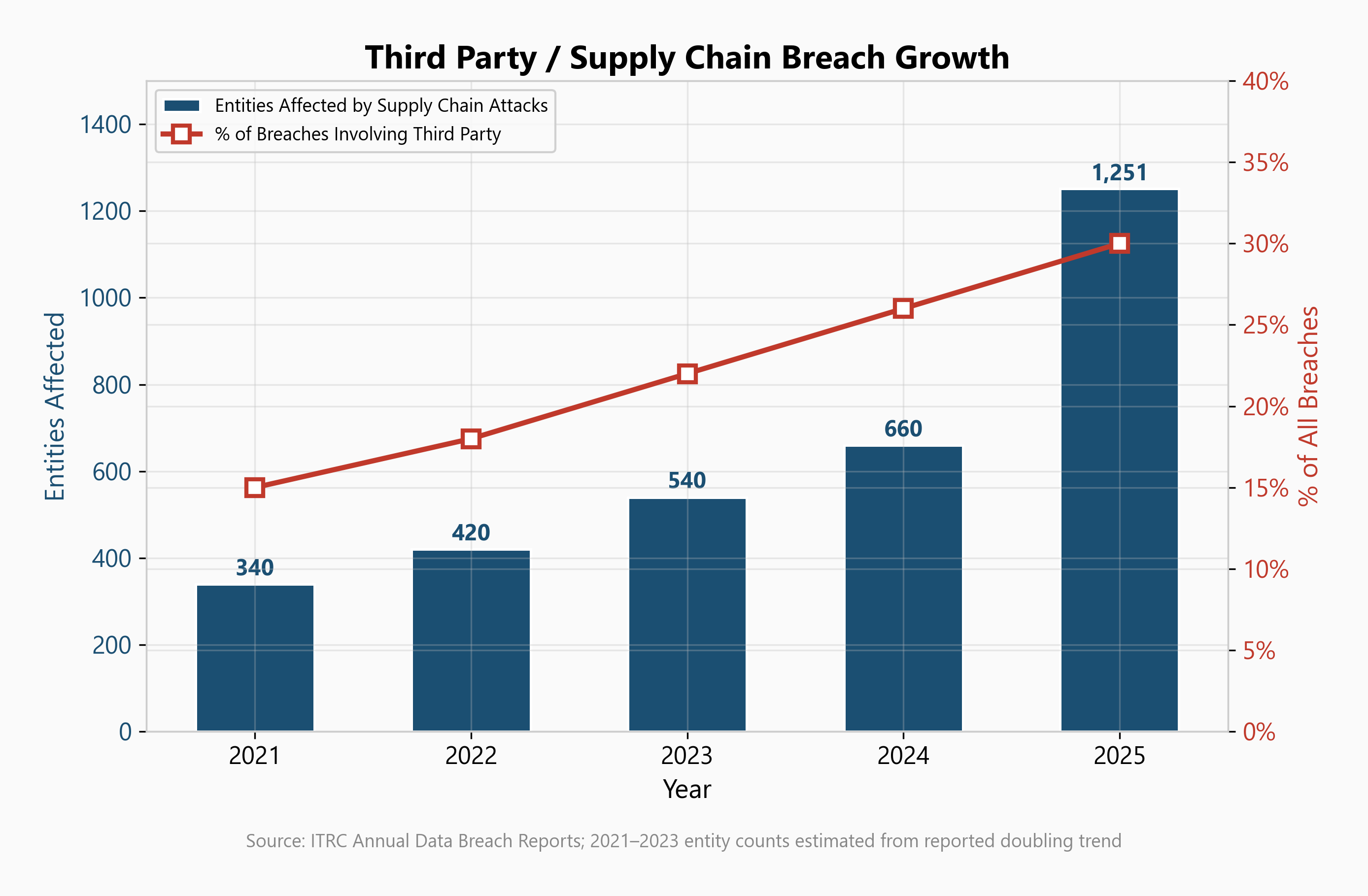chart4_third_party_growth