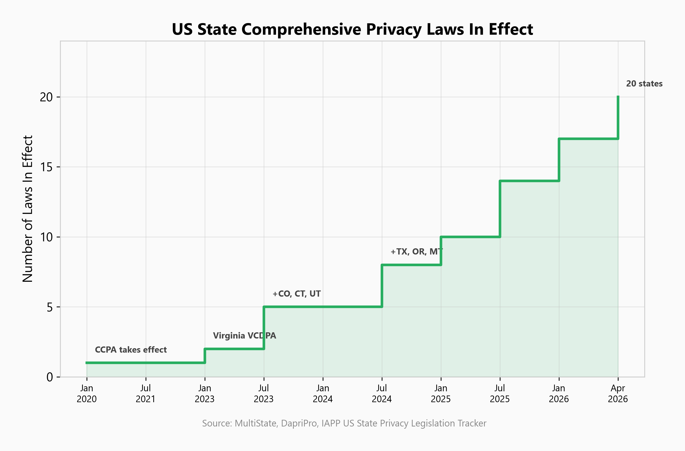 chart5_state_privacy_laws