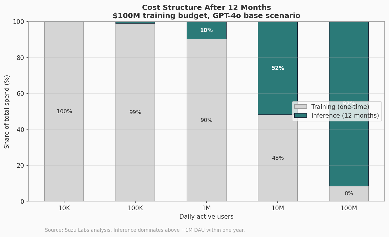 cost_structure_split
