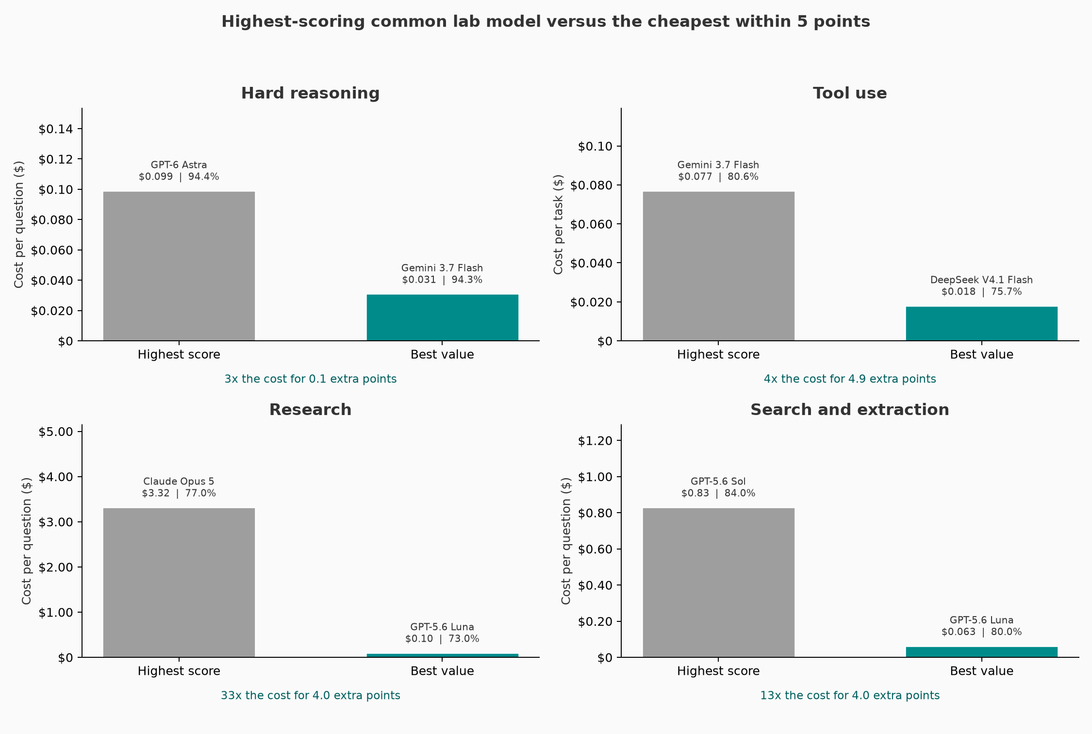 cost_vs_accuracy