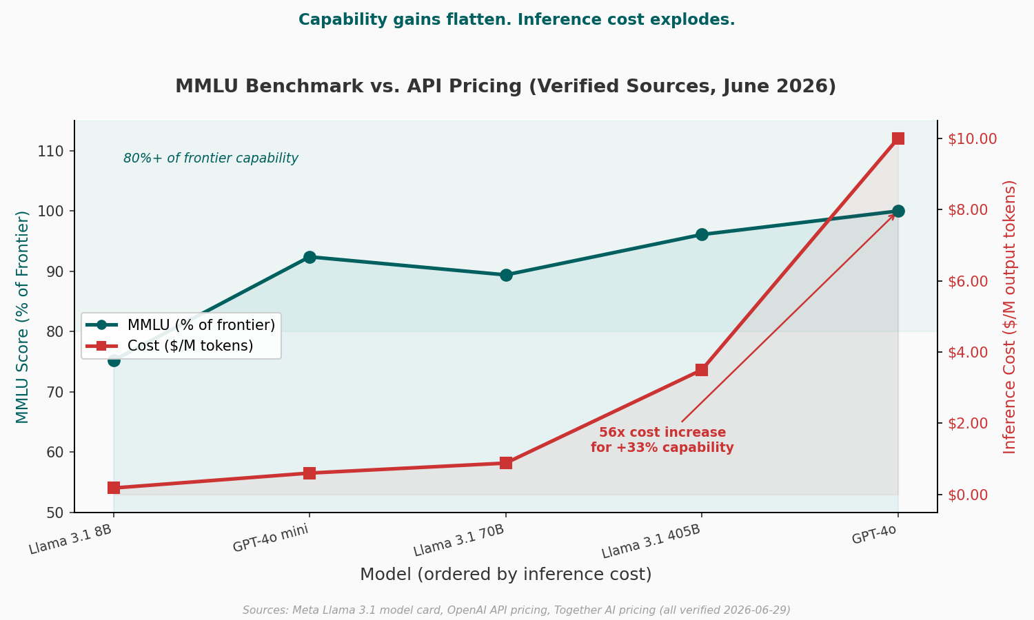 cost_vs_capability