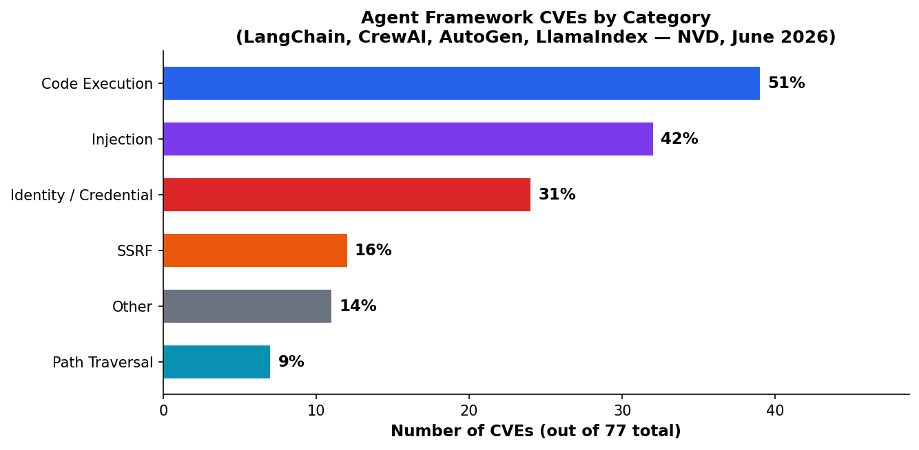 cve_category_breakdown