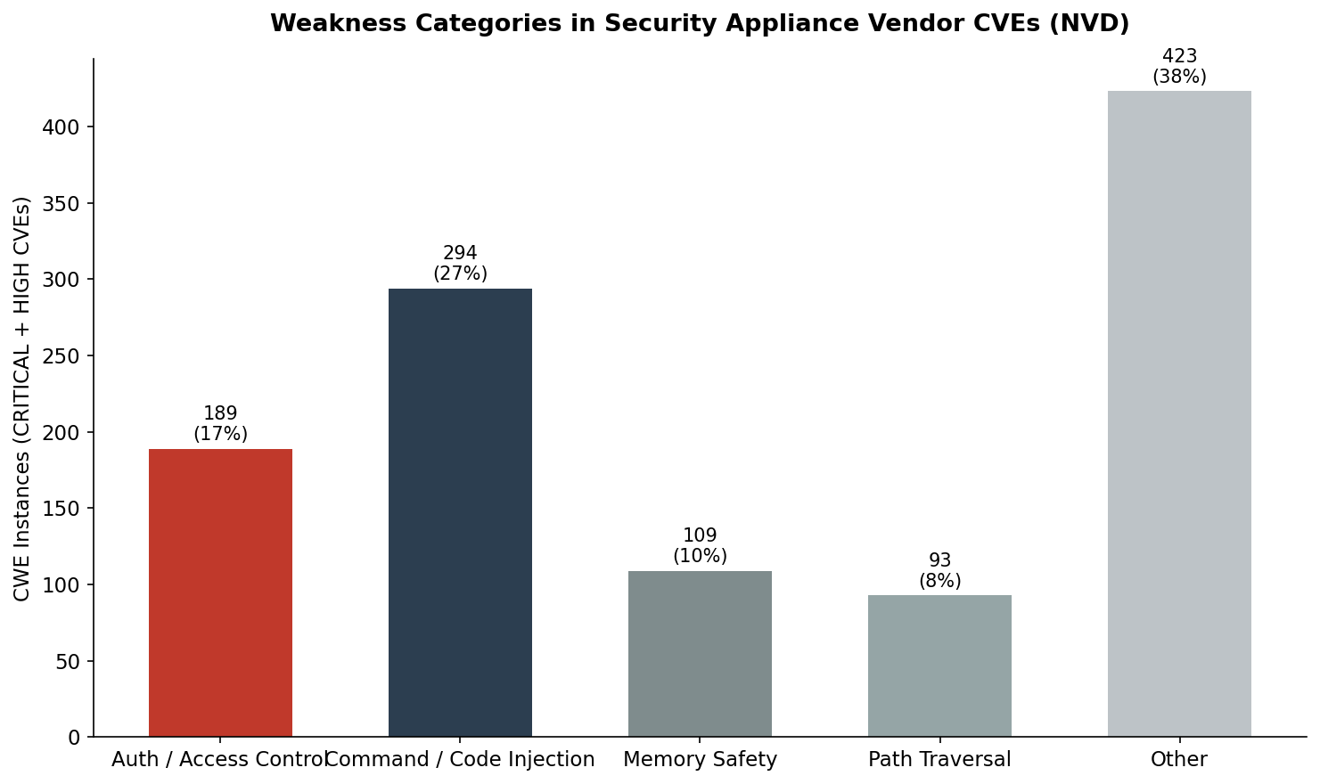 cwe_categories