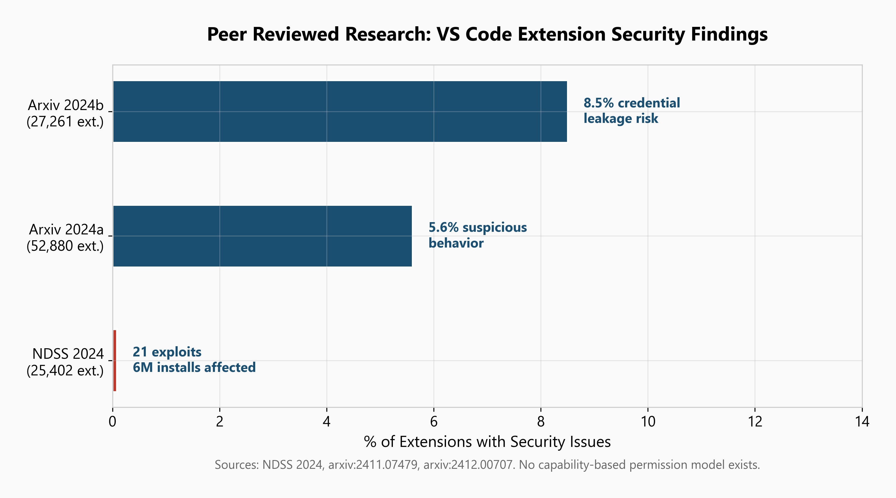 extension_security_research