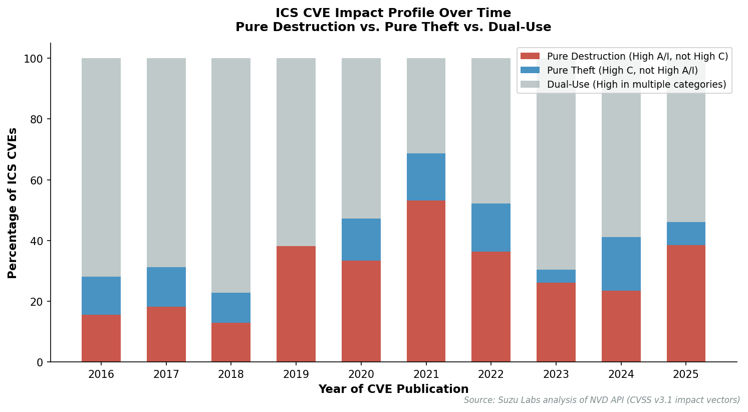 impact_profile_stacked