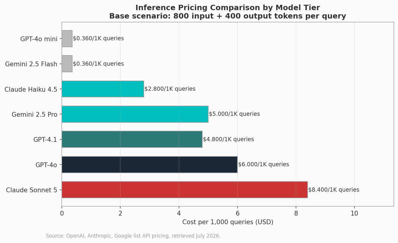 inference_pricing_comparison