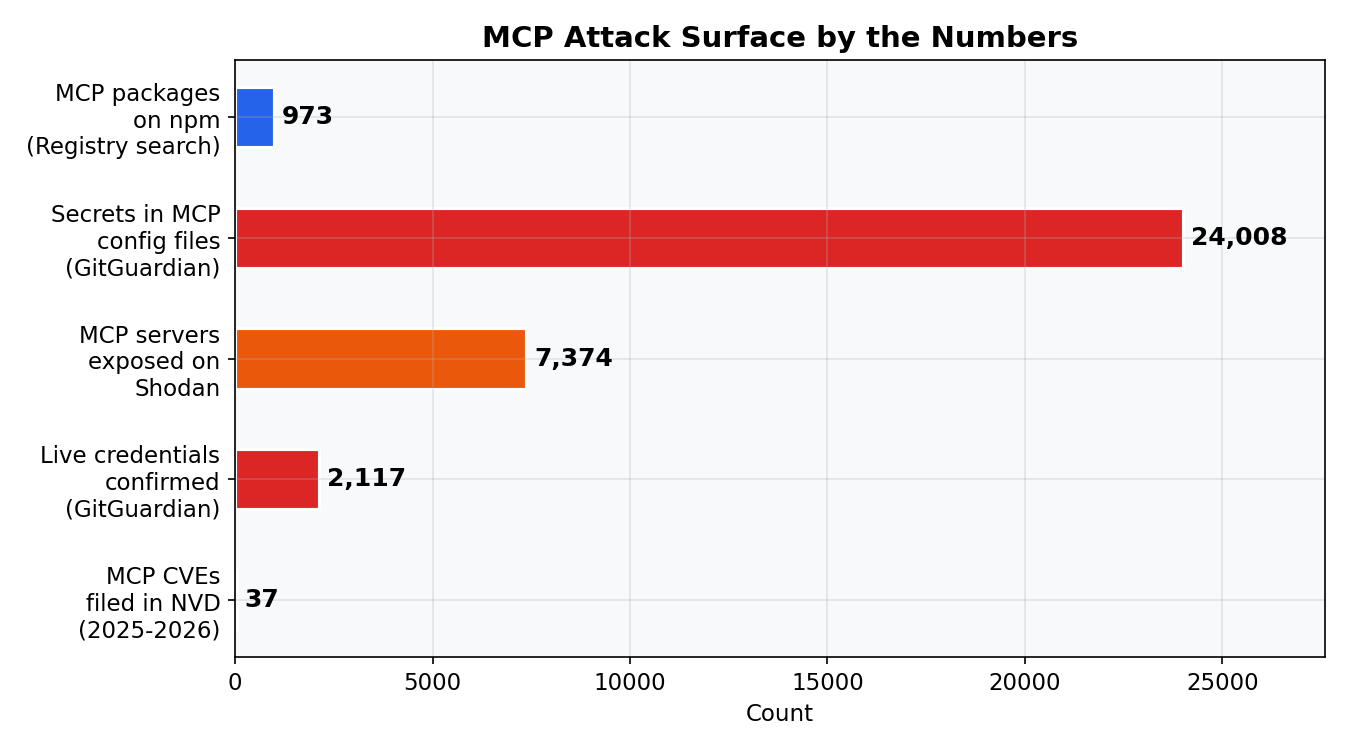 mcp_attack_surface