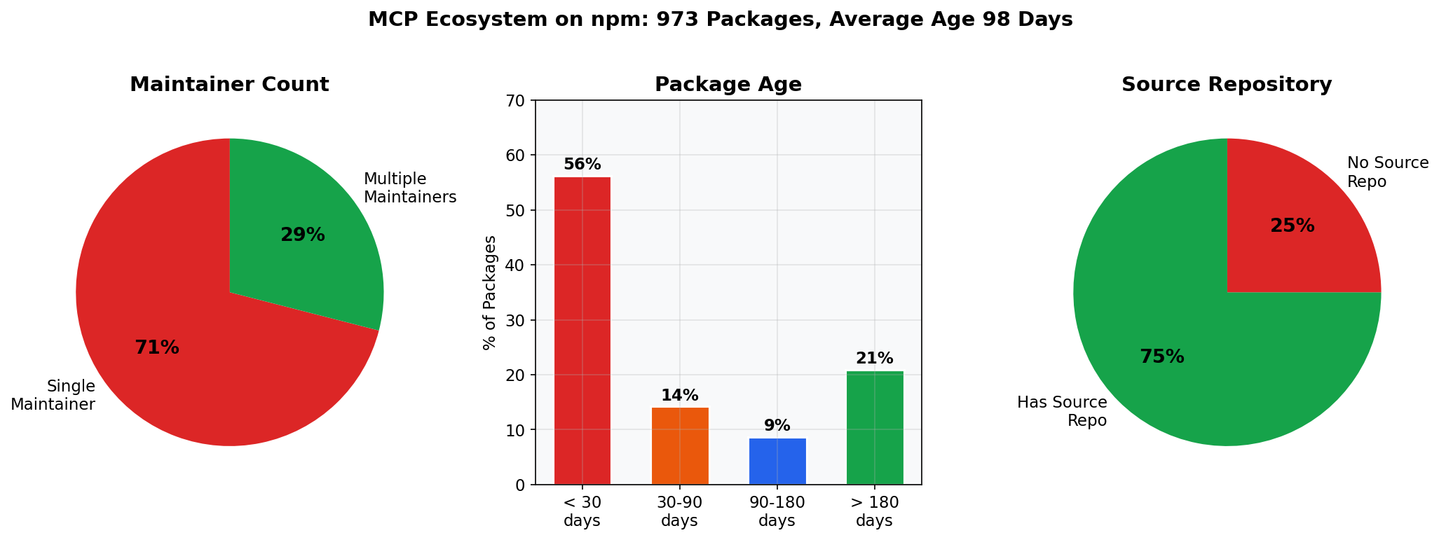 mcp_ecosystem_maturity