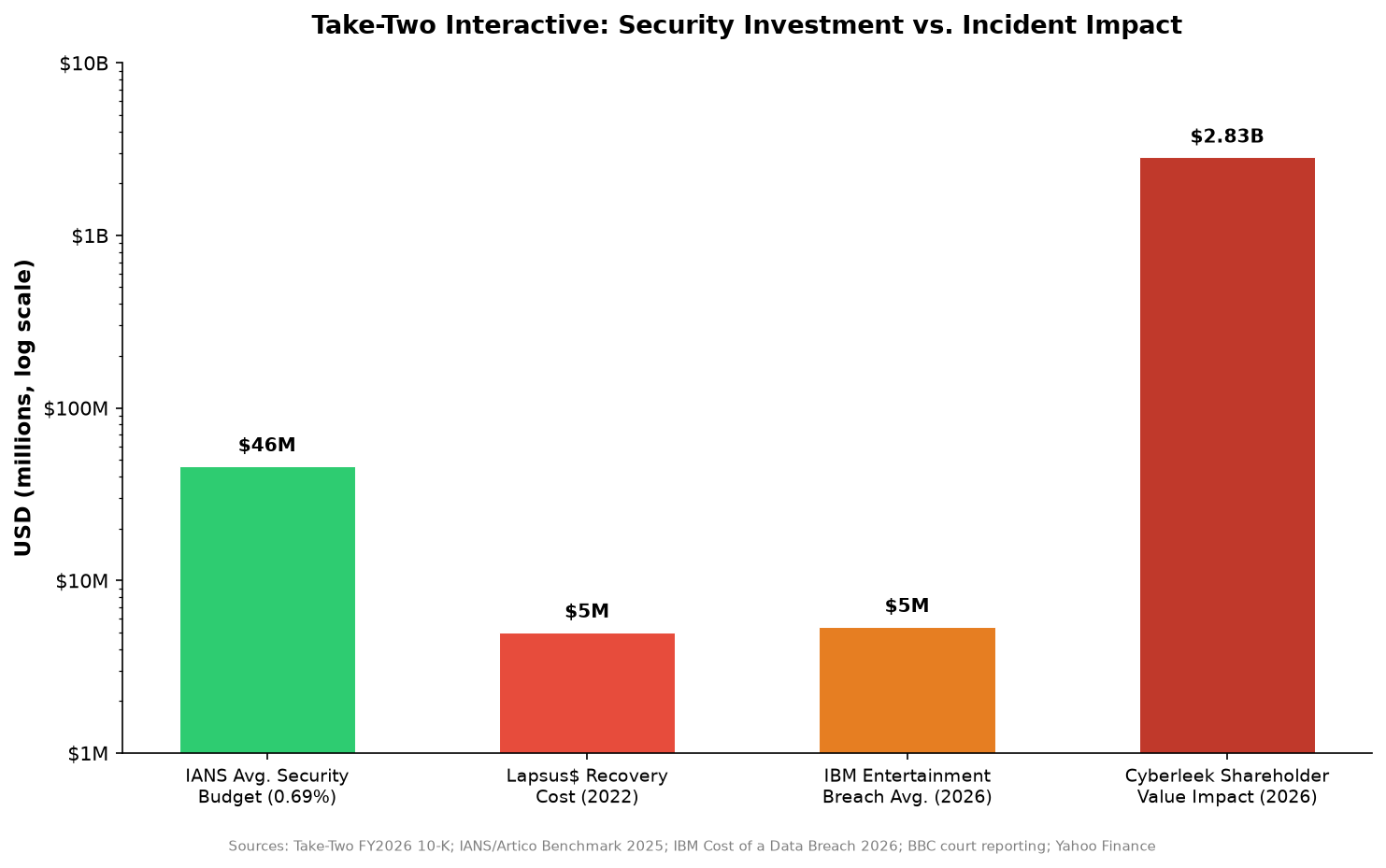 security_investment_vs_breach_cost