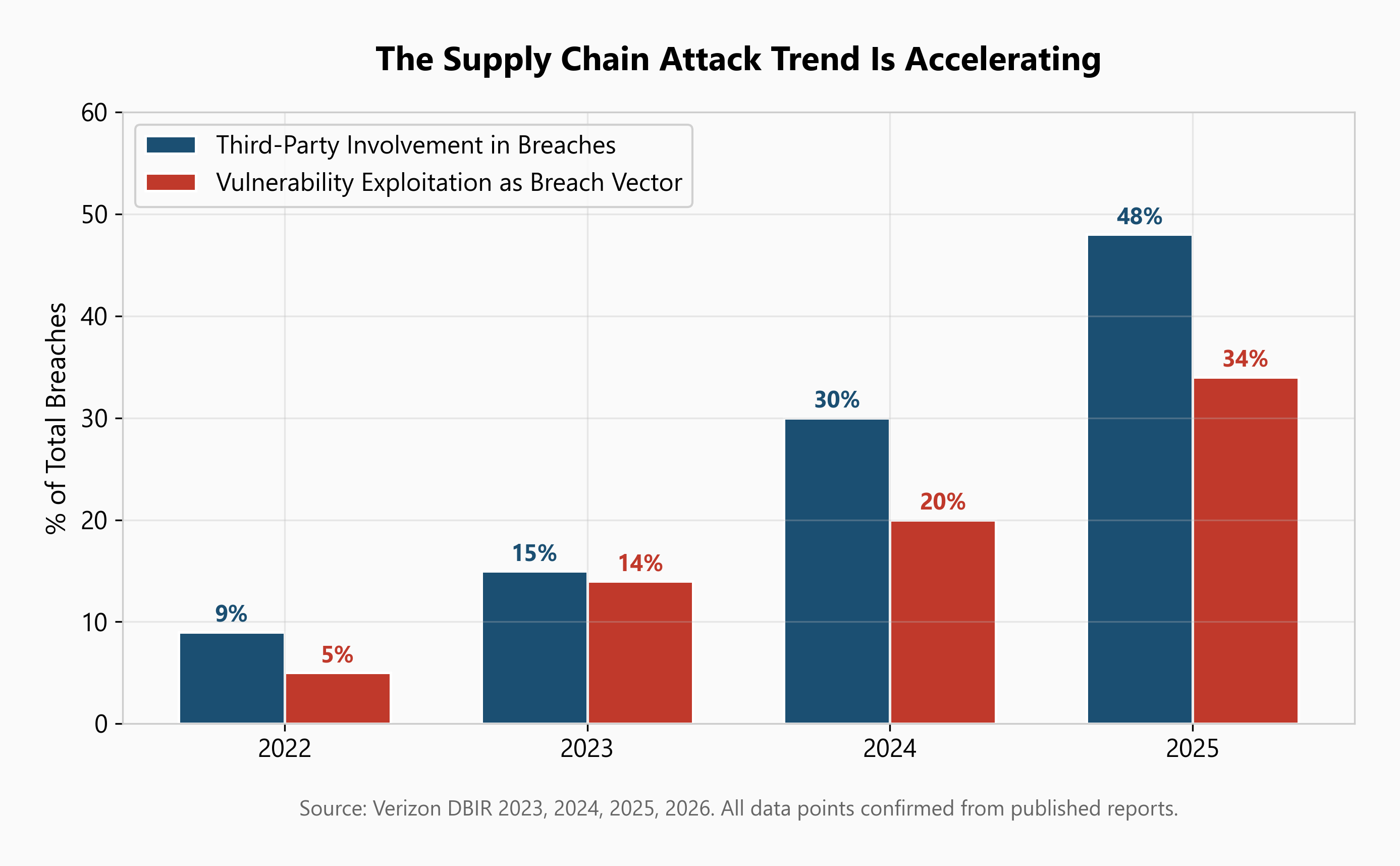 supply_chain_trend