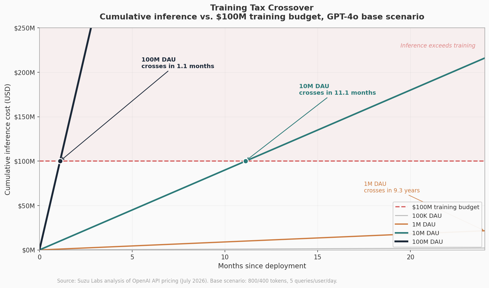 training_tax_crossover
