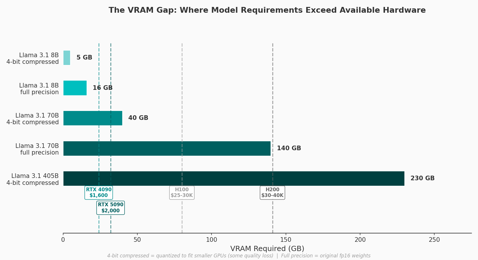vram_gap