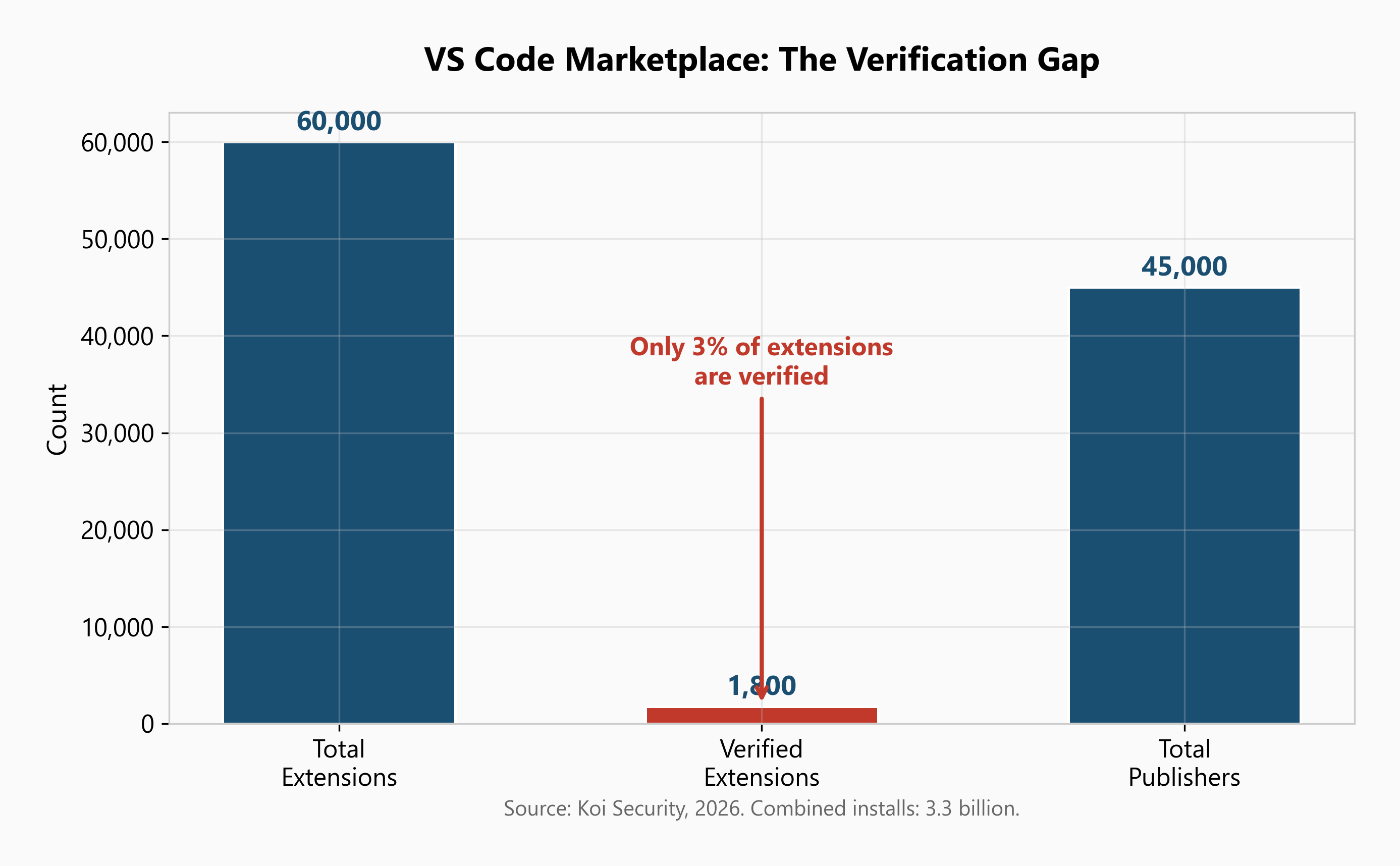 vscode_marketplace_scale