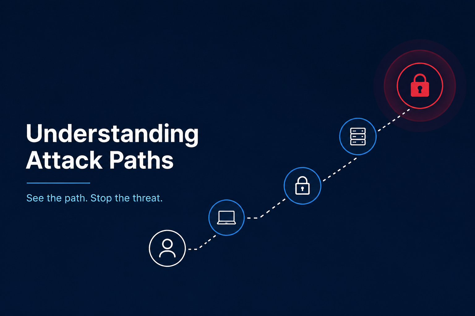 Understanding Attack Paths: Seeing Security the Way an Attacker Does