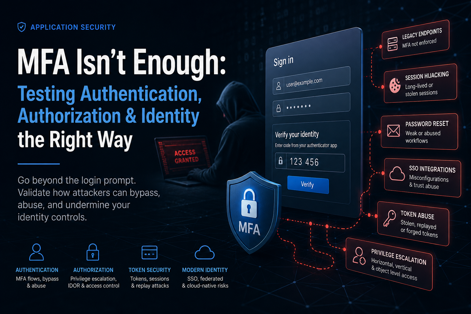MFA Gaps: Why Strong Authentication Doesn't Always Mean Strong Security