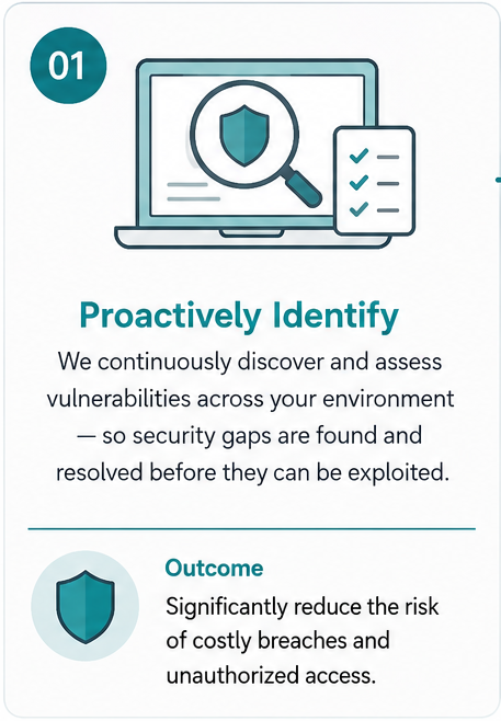 Proactively Identify - Defsec Page